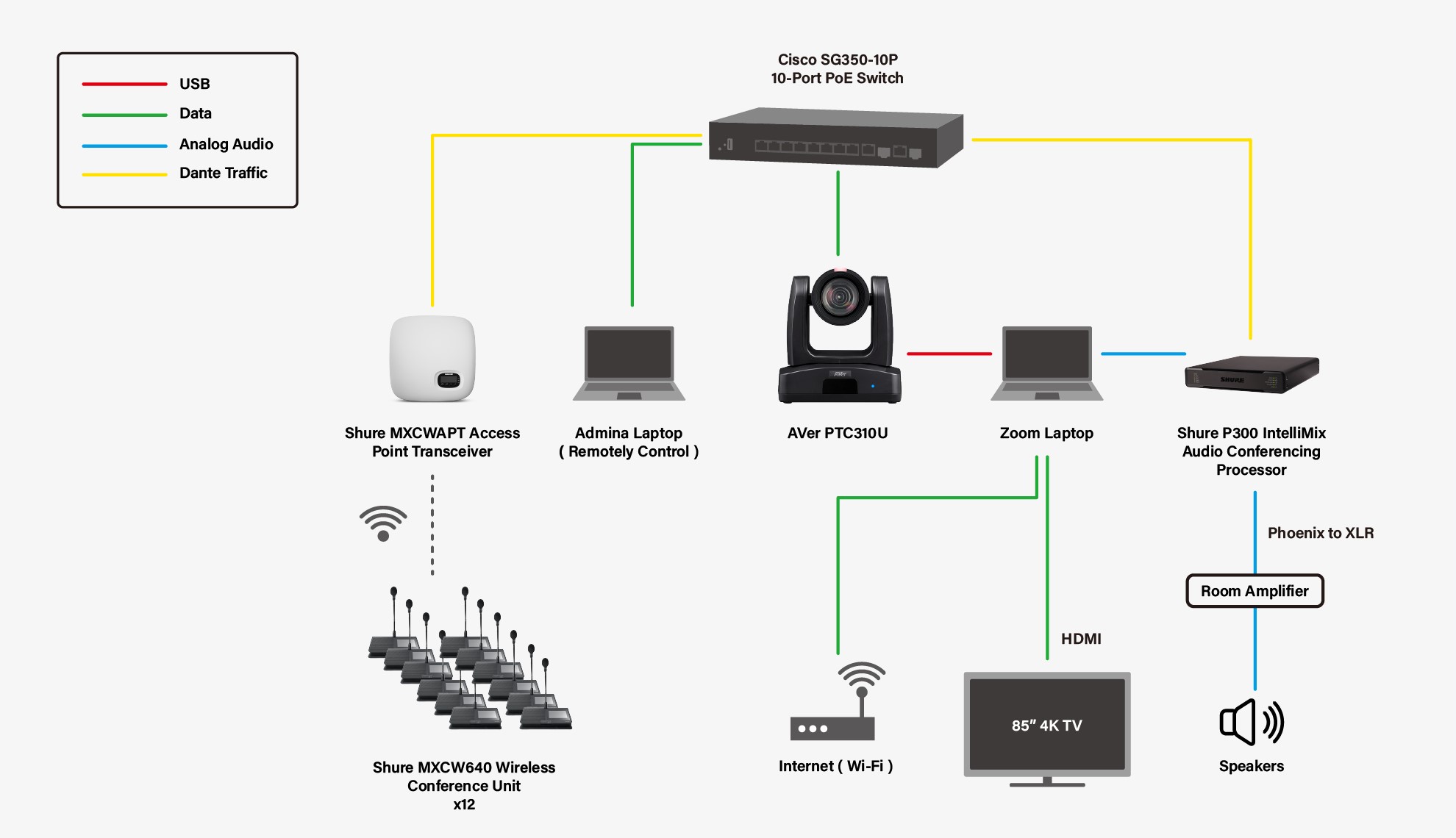 LSE-Cities-Shure-AVer-HyFlex-Learning-auto-tracking-camera-connection-diagram